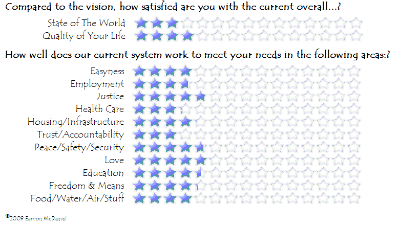 Click Here To View Current Levels.