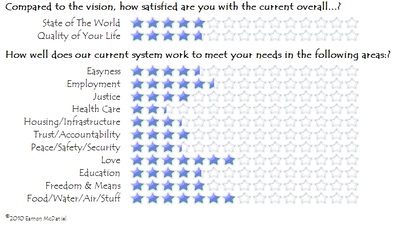 Click Here To View Current Levels.