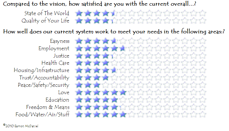 Click Here To View Current Levels.