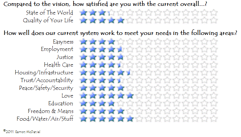 Click Here To View Current Levels.