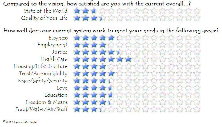 Click Here To View Current Levels.