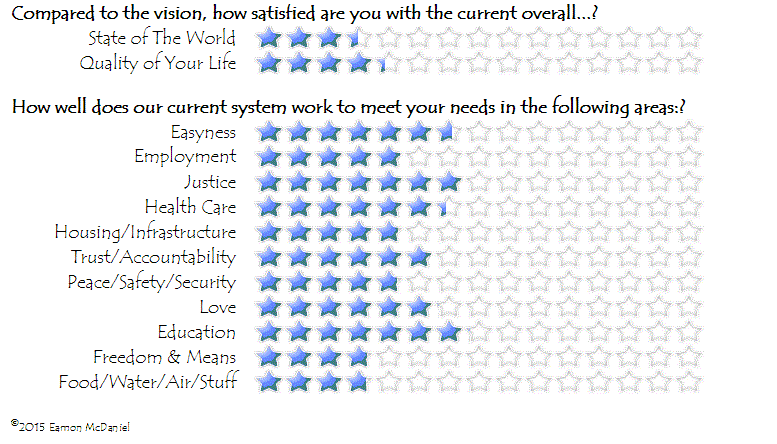 Click Here To View Current Levels.