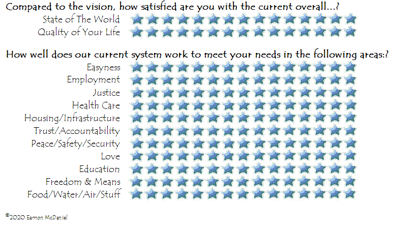 Click Here To View Current Levels.